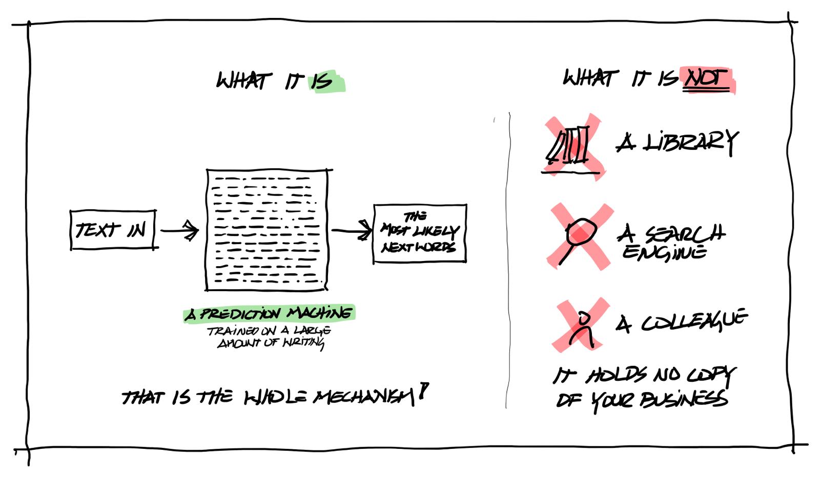 Sketch 2: retrieval and structure around the model